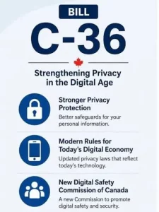 Bill C-36 aims to modernize Canada's privacy laws for the AI era.